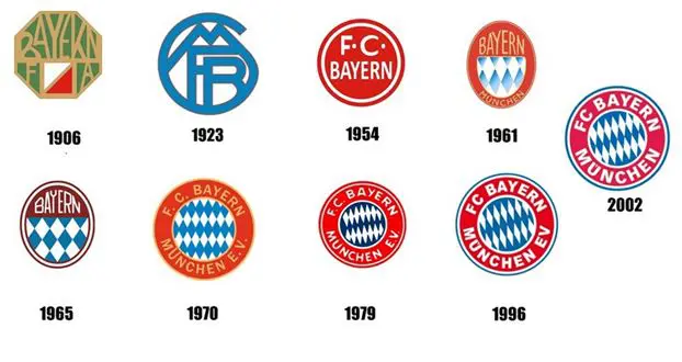 FC Bayern Munich Logo 512x512 URL - Dream League Soccer Logos FC Bayern Munich Logos 1906 to 2002