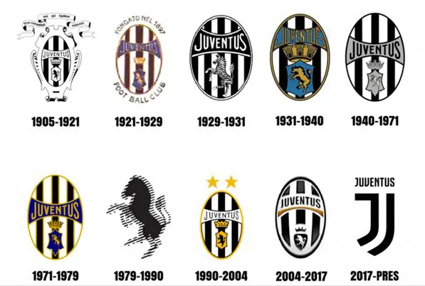 Juventus Logo History 1905 to 2017